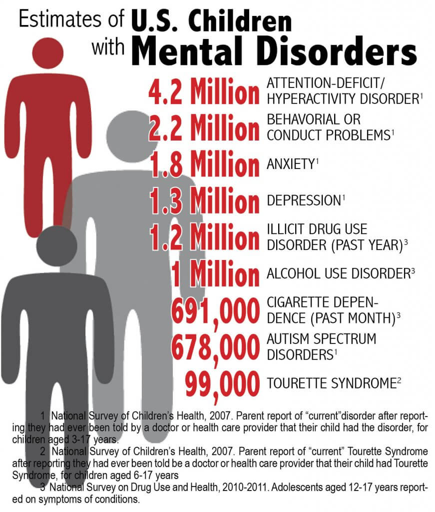 Causes of Childhood Mental Illness Examined | Geauga ...